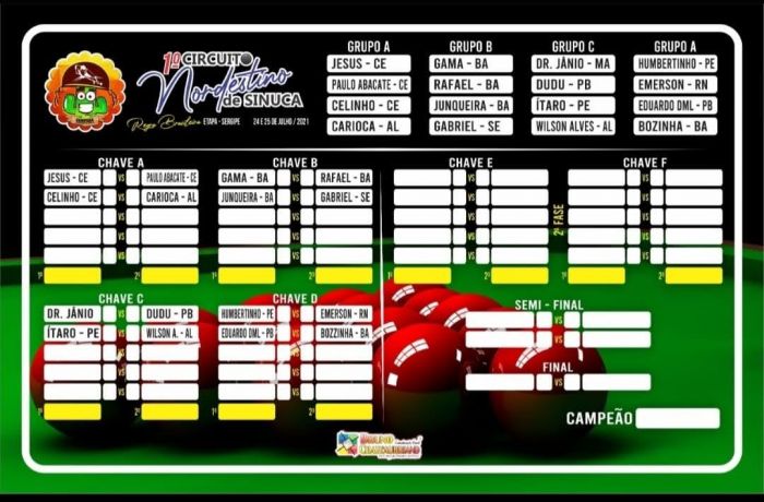 1º circuito  nordestino de sinuca etapa Aracaju
